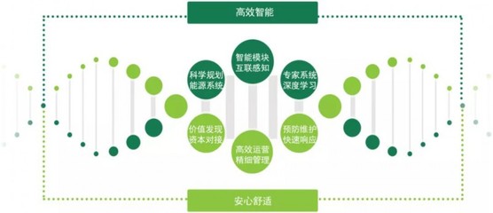 綜合能源服務 挖掘節能潛力，賦能企業降本增效